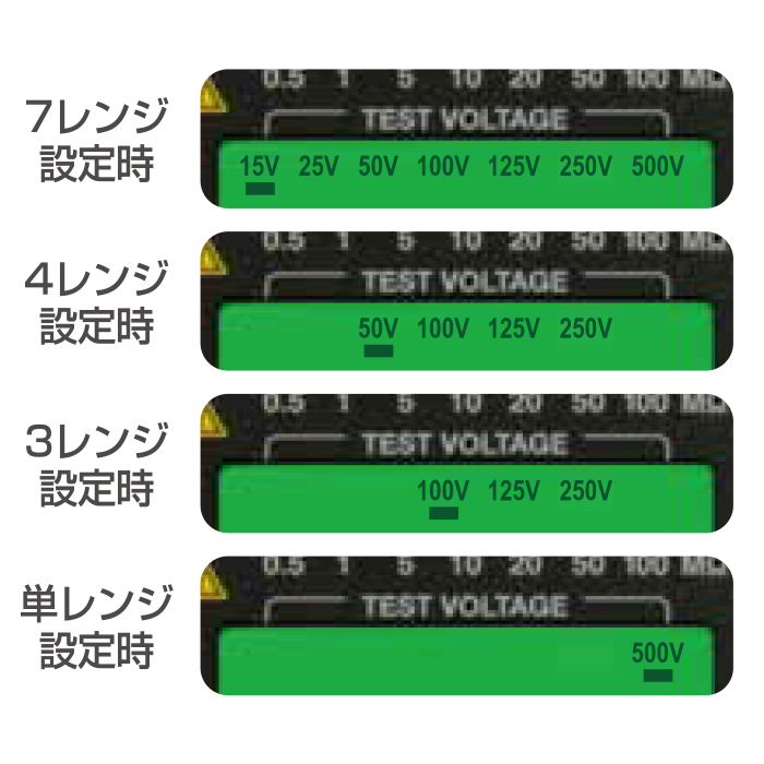 三和電気計器 HG561H デジタル絶縁抵抗計