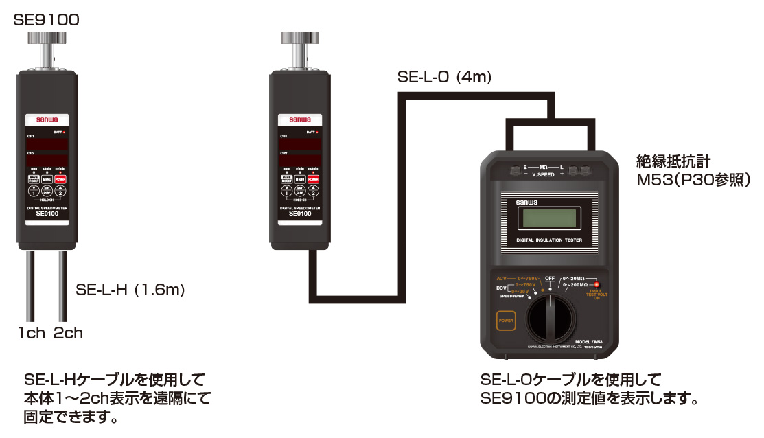 激安通販新作 三和電気計器 SE9100 速度計 エレベーター用 デジタル 保守管理 回転計 タコメーター SANWA サンワ SE-9100 